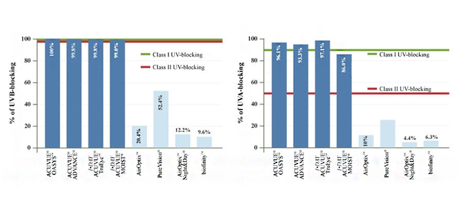 Uv blocking линзы что это. 10. Uv blocking линзы что это фото. Uv blocking линзы что это-10. картинка Uv blocking линзы что это. картинка 10